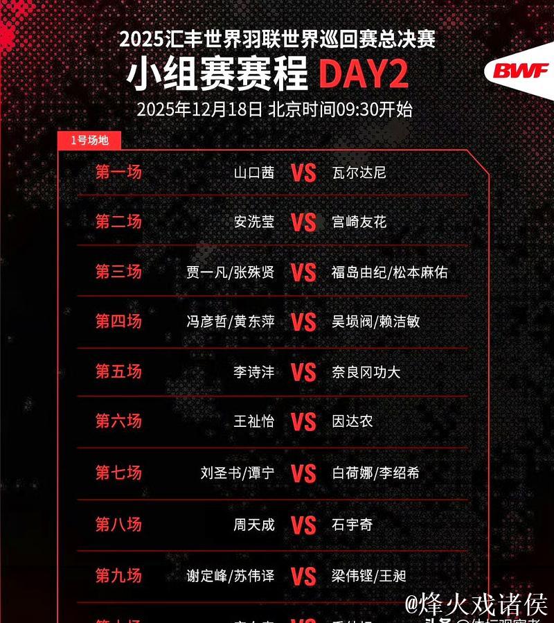 世界羽联总决赛开赛 国羽首日战绩5胜4负