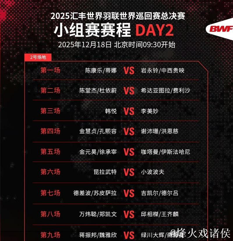 世界羽联总决赛开赛 国羽首日战绩5胜4负