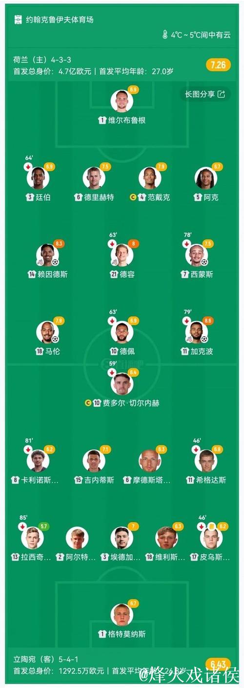 加克波传射西蒙斯破门 荷兰4-0立陶宛晋级世界杯 加克波传射西蒙斯破门 荷兰4-0立陶宛晋级世界杯