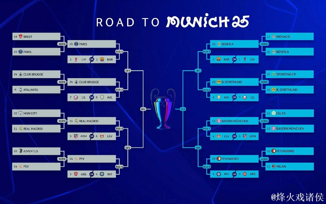 不可小觑！德甲6强本赛季欧战淘汰赛未尝败绩