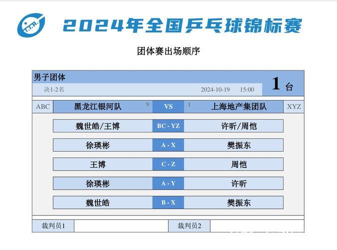 乒乓球男团半决赛:上海击败黑龙江挺进决赛 乒乓球男团半决赛:上海击败黑龙江挺进决赛