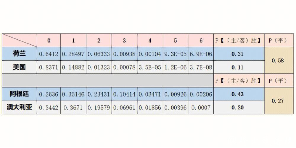 全面解析:世界杯球队胜率预测方法与技巧 全面解析:世界杯球队胜率预测方法与技巧