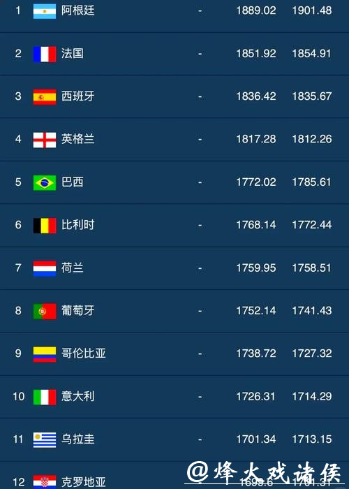 2023世界杯下注平台排行榜大全 2023世界杯下注平台排行榜大全