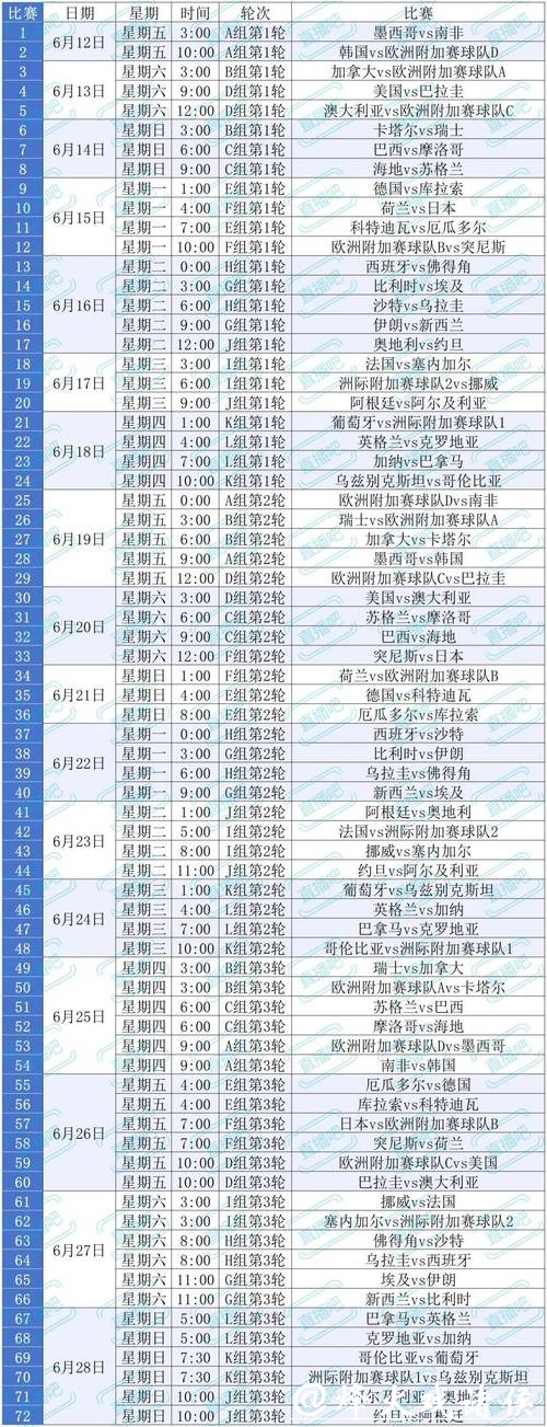 2026世界杯赛程公布及观赛指南 2026世界杯赛程公布及观赛指南