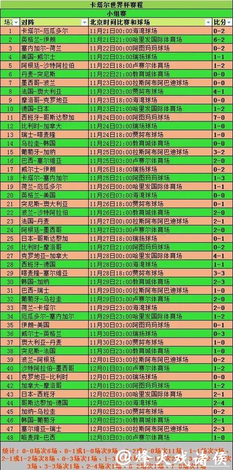 历届世界杯比分记录详细查询