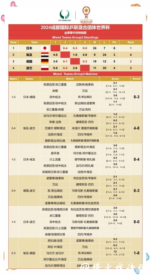 深度分析与世界杯赛果预测指南