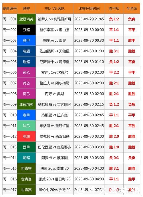 2026世界杯竞猜攻略:拿捏胜率技巧 2026世界杯竞猜攻略:拿捏胜率技巧